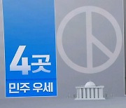 격전지 10곳 중 민주 4곳 우세, 6곳 경합