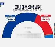 [아는기자]각 당 예측, 맞았나…여야 반응은?