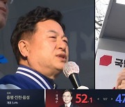 경남 양산을 김두관 vs 김태호 초접전