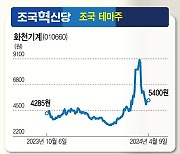 막 내리는 총선…정치 테마株 ‘급락 주의보’