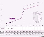 [그래픽] 4·10 총선 시간대별 투표율