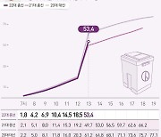 [그래픽] 4·10 총선 시간대별 투표율