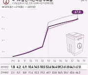 [그래픽]4·10 총선 시간대별 투표율(최종)