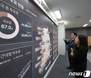 67% 투표율 보인 제22대 총선