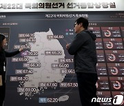 '전국 총 투표율 67.0%, 지역별 투표율은?'