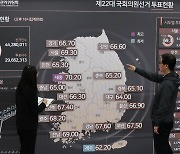 '제22대 국회의원 선거, 총 투표율 67.0% 넘겨'