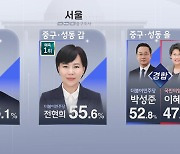 [출구조사] 내가 살고 있는 지역은?...지역별 1위 예측 후보