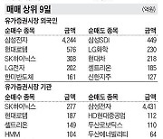 [주식 매매 상위 종목 및 환율] 2024년 4월 9일자