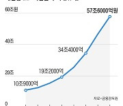 만기 앞둔 만능통장 ISA, 비과세 혜택 더 챙기는 법은