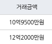 서울 공덕동 삼성래미안공덕4차 59㎡ 12억2000만원에 거래