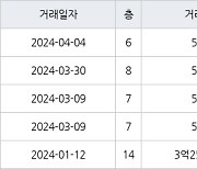 인천 청라동 청라LH 84㎡ 5억원에 거래