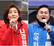 [출구조사] '동작을' 류삼영 52.3% vs 나경원 47.7%