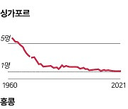 한국 저출산, 50년 이내 회복 못 한다 [세계·사람·생각]