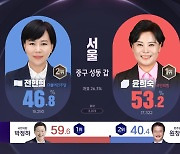 [선택2024] 개표 진행 중‥이 시각 총선상황실