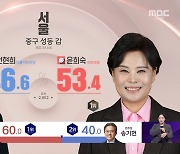 [선택2024] 개표 진행 중‥이 시각 총선상황실