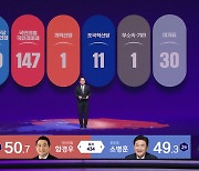 [선택2024] 이 시각 지역구·비례대표 권역별 판세