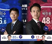 [선택2024] 이 시각 초접전지 개표 현황