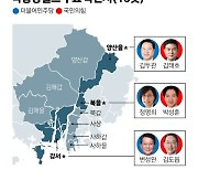 "김두관 50.6% 김태호 49.4%"…국힘, 낙동강벨트서도 약세 [방송3사 출구조사]