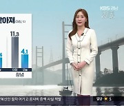 [날씨] 선거일, 경남 아침 기온 낮아져 쌀쌀…큰 일교차 주의