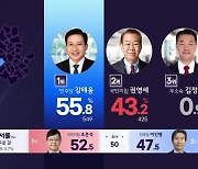 [개표상황] 용산 강태웅 vs 권영세, 마포갑 이지은 vs 조정훈