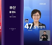 이 시각 1, 2위…비수도권