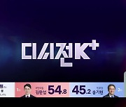 [총선] 강원, 디시전 K+의 예측은?