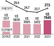 "임금 체불하면 피해자가 원치 않아도 형사처벌 검토"