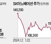 [단독] "경쟁력 높여라"…SK이노, 계열사 조직개편