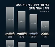 1분기 국내 차 판매량 1∼4위, RV가 휩쓸었다