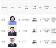 재보궐 선거 결과는…기초단체장 국힘·민주 각 1곳