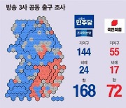 야권 200석 돌파할까… 여권은 100석 사수도 ‘아슬아슬’