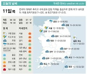 [표] 오늘의 날씨