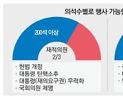 개헌·대통령 탄핵·거부권 무력화 … 범야 '막강화력' 장착하나