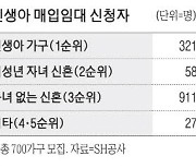 대부분 非아파트·소형평형 '신생아 매입임대' 신청 썰렁