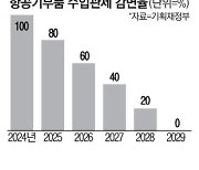 내년 비행기부품 관세 오른다 부담 커진 항공사  '발등의 불'