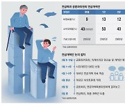 MZ 패싱한 연금 개혁안 … 신구세대 분리안까지 근본적 검토를