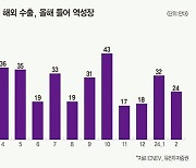 “중국의 덫에 걸렸다”…BYD 무섭게 성장, 싸고 품질 좋아