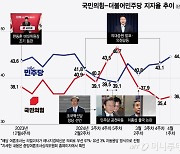 조국돌풍, 비명횡사, 윤한갈등...4·10 총선 '결정적 장면'들