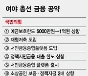 "재형저축 재도입" vs "청산형 채무조정 확대"…총선 금융공약 논란, 왜