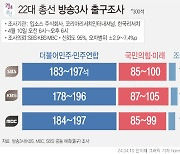 [출구조사] 경합지역 57곳 달해, 수도권 29곳