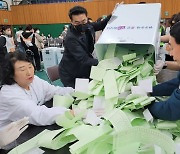 22대 총선 최종 투표율 67% 잠정 집계…지난 총선보다 0.8%p↑