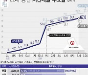 [그래픽] 22대 총선 최종 투표율 67.0%…지난 총선보다 0.8%↑