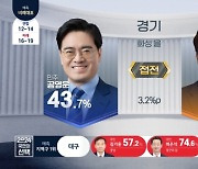 경기 화성을 공영운 43.7%, 한정민 15.8%, 이준석 40.5% [지상파 출구조사]