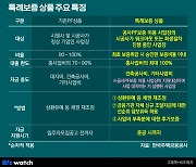 주금공, 특례보증으로 부동산 PF 지원…"자구노력 전제"