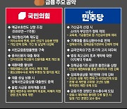 예금자보호 한도 '1억원'·재형저축 등 국회 문턱 높아졌다