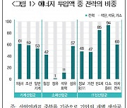 "반도체 등 첨단산업에 대규모 전력…분산에너지 활용이 돌파구"