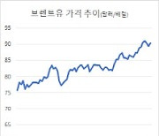 국제유가 100달러 넘나…미소짓는 정유사