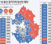 [그래픽] 4·10 총선 경기지역 당선인 명단(오전 5시 30분 기준)