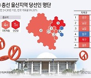 [그래픽] 4·10 총선 울산지역 당선인 명단(오전 5시 30분 기준)