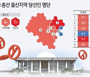 [그래픽] 4·10 총선 울산지역 당선인 명단